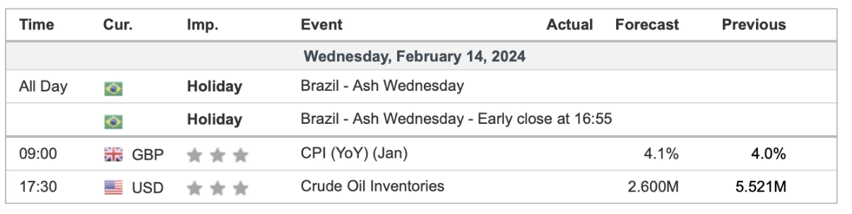 economic calendar 14 February 2024